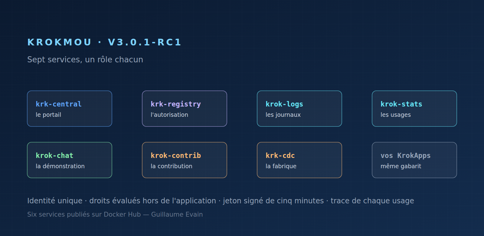 Krokmou — plateforme d'IA agentique, version 3.0.1-RC1
