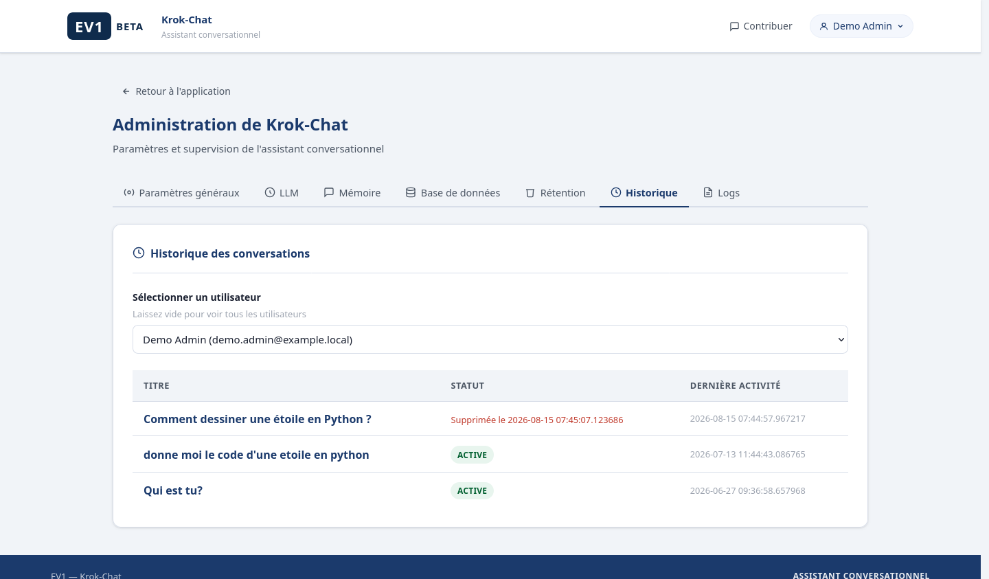 Côté administrateur, la même conversation est toujours là, marquée « Supprimée le… » avec sa date