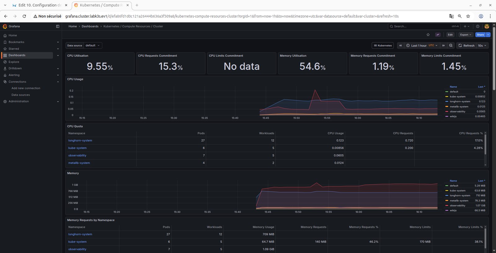 Tableau de bord Grafana du cluster