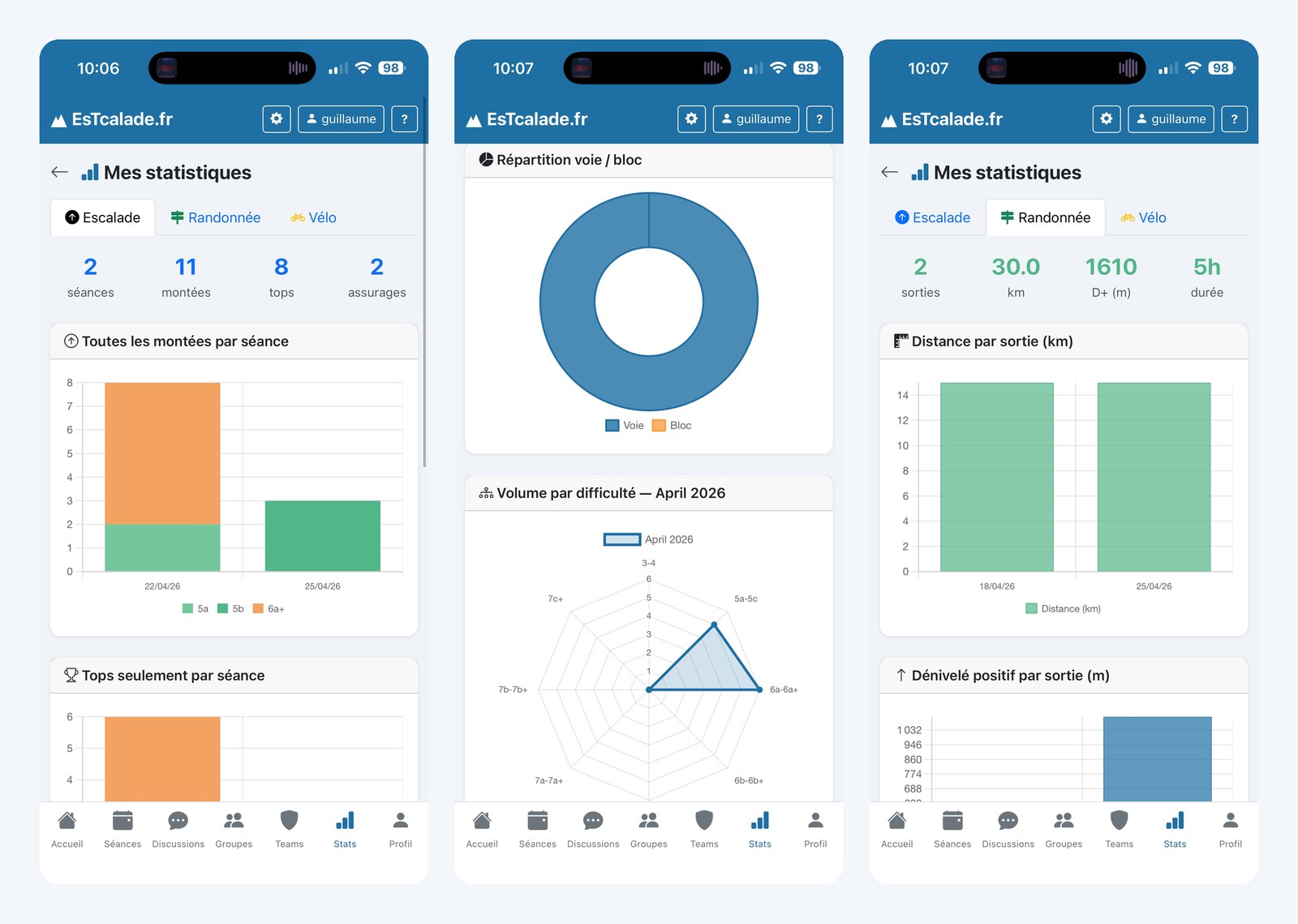 Graphiques de statistiques de l'application